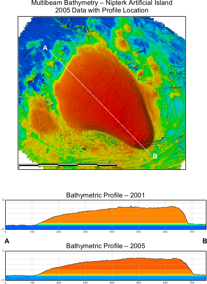 Beaufort Sea - Multi-Year Profiles