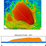 Beaufort Sea - Multi-Year Profiles